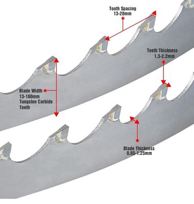 High Frequency Welded TCT Carbide Tipped Bandsaw Blades Top Choice for Wood Cutting