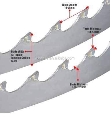 Revolutionize Your Woodworking With Blades From Our Band Saw Blade Roll