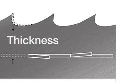 Wood Cutting Bandsaw Blade for Hard and Soft Wood Material Wood Saws