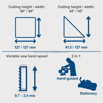 Automatic Speed Adjustment Portable Band Saw Machine for Metal and Wood Cutting Needs