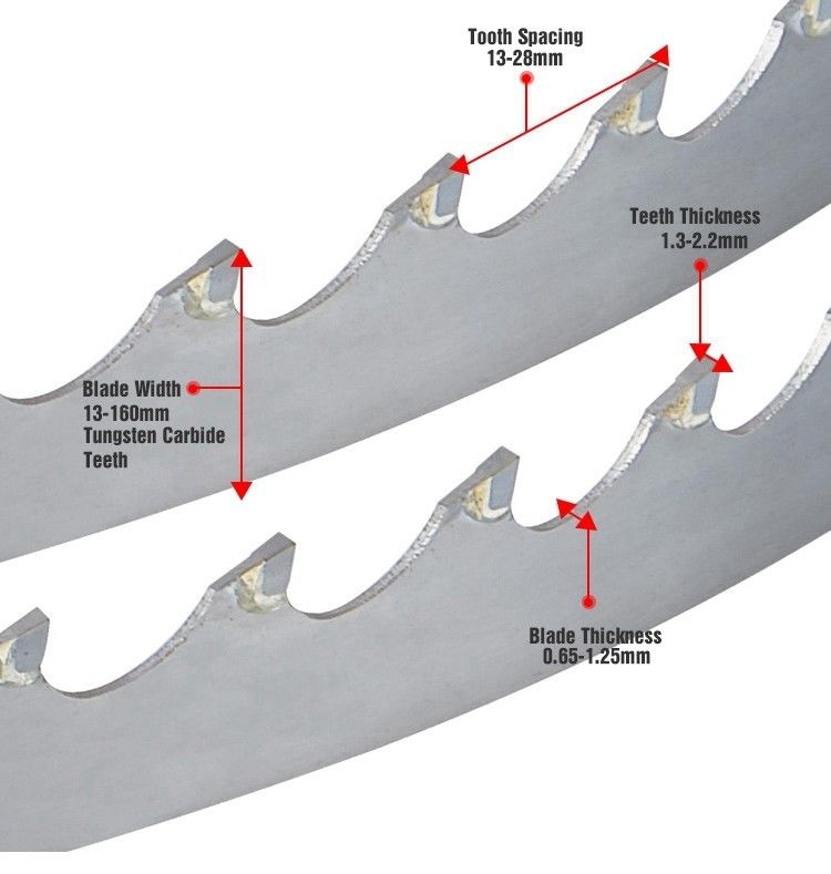 High Frequency Welded TCT Carbide Tipped Bandsaw Blades Top Choice for Wood Cutting